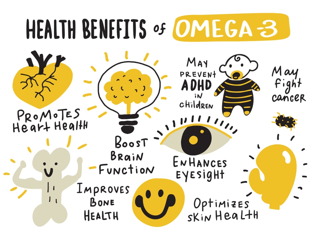 Omega 3 Fatty Acid Benefits for Hair and Skin Gigg's Meat